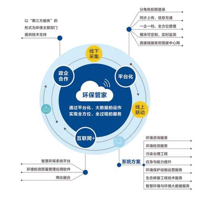 警惕环保科技误区:江苏篇